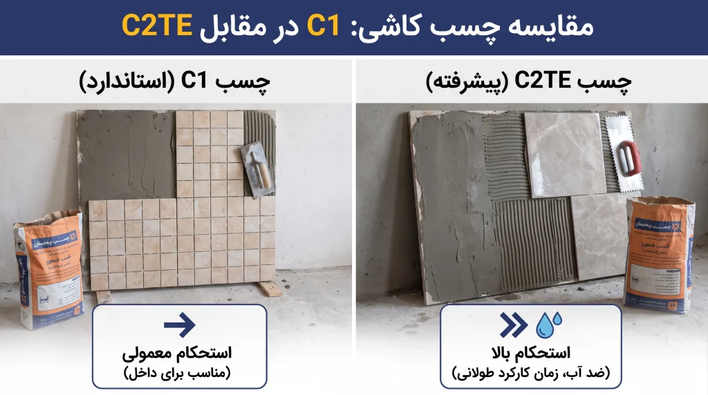 تفاوت چسب C1 و C2TE